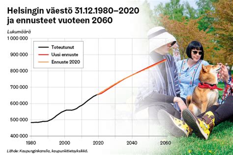 Lohjan väkiluku kasvusuunnassa myös vuonna 2021